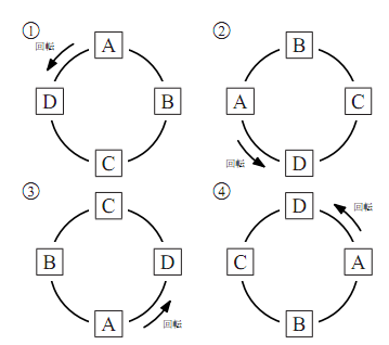 4つの文字A、B、C、Dを円形に時計回りで配置した①から④が並んでいる。一番上の文字が①はA、②はB、③はC、④はDとなっており、回転させると全て重なる。