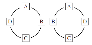 4つの文字A、B、C、Dを円形に並べた2つの配置が並んでいる。左は上から時計回りにA、B、C、D、右は上から反時計回りにA、B、C、Dと並んでいる。