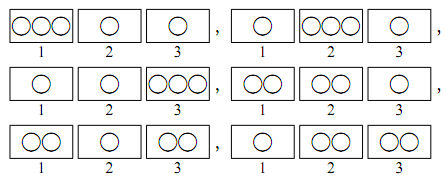 1, 2, 3の番号がついた3つの箱へ5個のボールを配る全6通りの配置が並んでいる。ボールの個数がそれぞれ(3, 1, 1)となる場合が3通りと、(2, 2, 1)となる場合が3通り示されている。