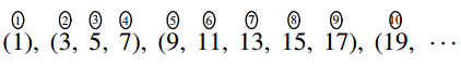 奇数の数列が (1)、(3, 5, 7)、(9, 11, 13, 15, 17)、(19, … のようにカッコで区切られ、各数字の上に項番号を表す丸数字の1から10が付いている。