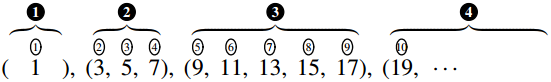 奇数の数列が (1), (3, 5, 7), (9, 11, 13, 15, 17), (19, …) と区切られ、各括弧の上に黒丸数字の1から4、各項の上に丸数字の①から⑩が付いている。