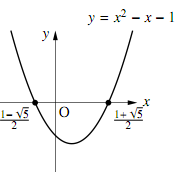 y=x²-x-1 のグラフと x 軸との共有点