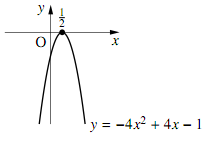 y=-4x²+4x-1 のグラフと x 軸との共有点