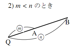 m < nのときとして、一直線上に左から順に点Q、点A、点Bが並んでいる。線分QAの上に比を表す丸囲みのm、線分QBの下に比を表す丸囲みのnが付けられている。